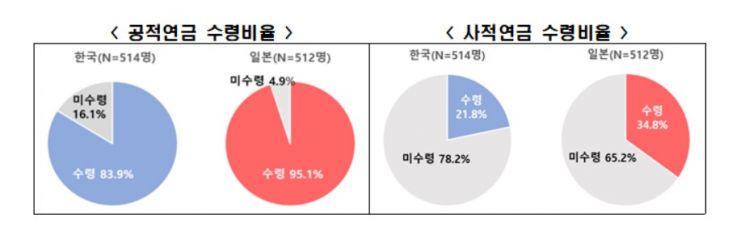 자료제공=한국경제연구원
