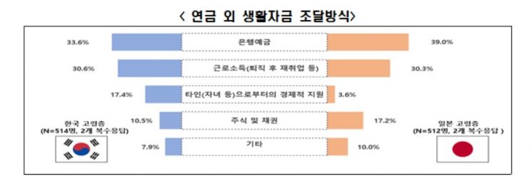 자료제공=한국경제연구원