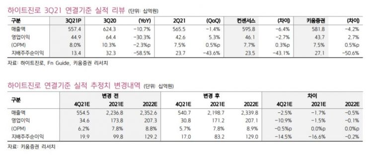 [클릭 e종목]"하이트진로, 주류시장 회복 기대"