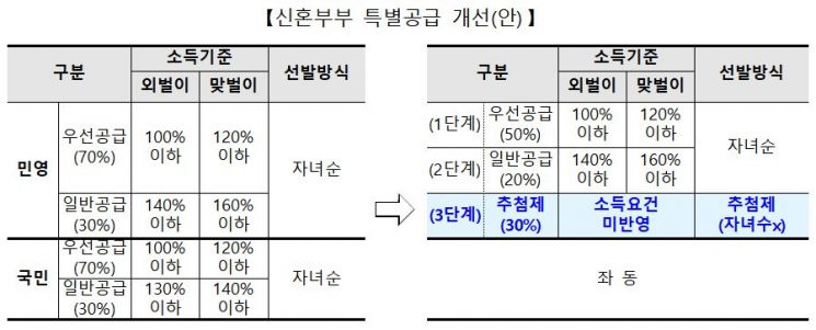 (자료제공=국토교통부)
