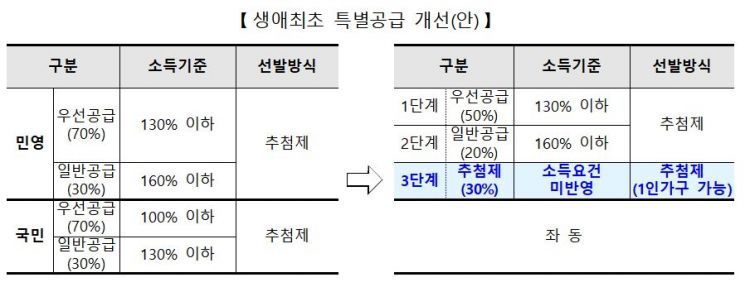 (자료제공=국토교통부)