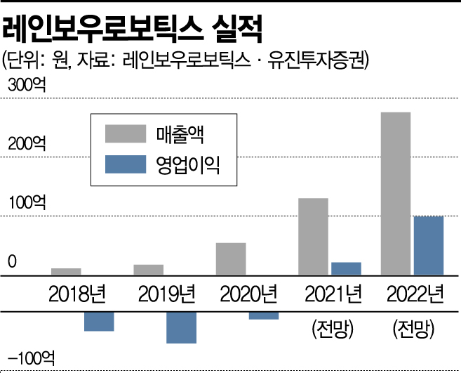 ‘이재명 로봇’ 만든 그곳…알고 보면 ‘K-로봇’ 주역