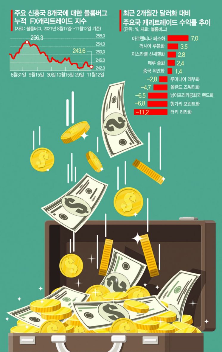 달러화 강세에…스미스 부인, 신흥국서 돈 뺀다 - 아시아경제
