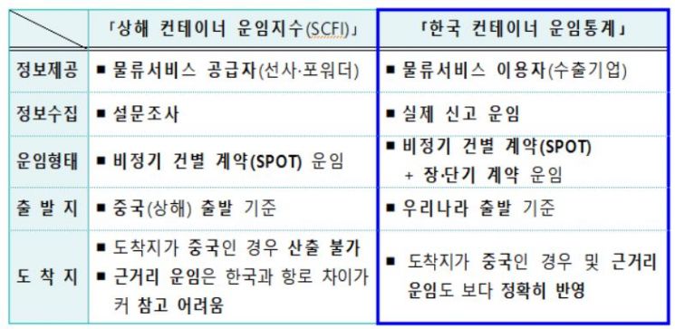 관세청 제공