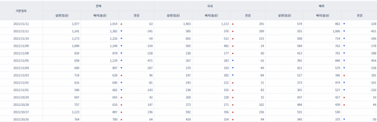 [일일펀드동향] 韓 채권형펀드 하루새 4629억원 순유입