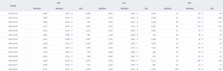 [일일펀드동향] 韓 채권형펀드 하루새 4629억원 순유입