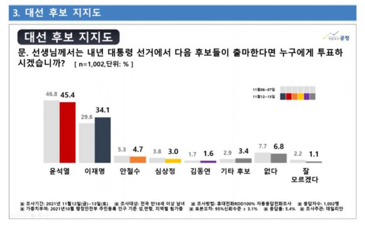 출처=중앙선거여론조사심의위원회 홈페이지