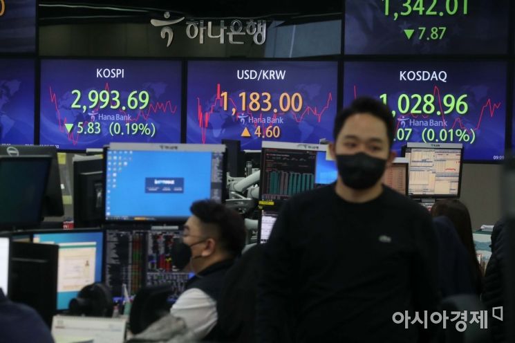 코스피 인플레 우려에 하락 마감.. 코인株만 '들썩'