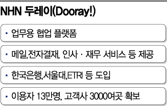 "NHN 두레이 내년 확장의 원년…매출 2배 성장시킬 것"