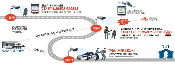 서울시, IT기술 활용 '시민안심귀가 지원 강화' 추진…5년만에 전면개편