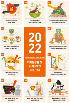 금융보안원에서 공개한 디지털금융 및 사이버보안 10대 이슈. 사진=금융보안원