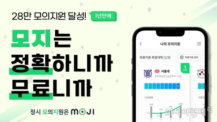 "희망 대학 안정권은 몇점?"…이투스, 수능 모의지원 서비스 '모지' 무료 제공