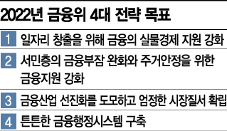 금융위, 내년 서민 금융부담 완화·주거안정 지원 방점