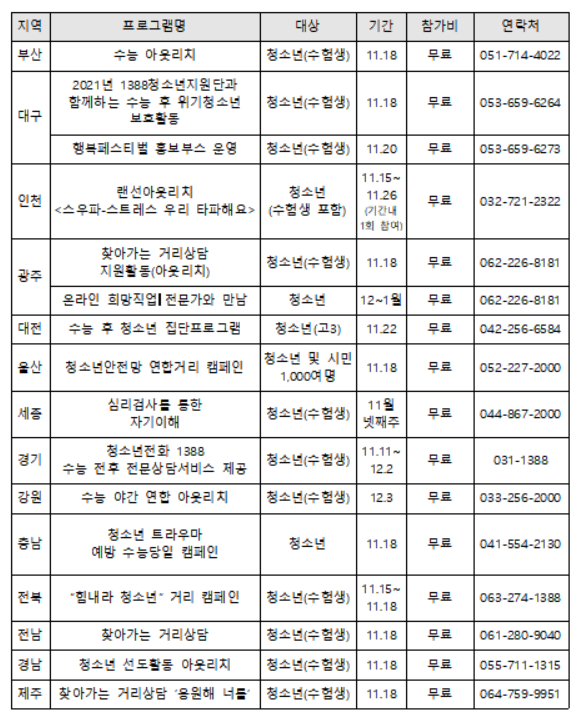 여가부, 수능 이후 청소년 진로·심리 상담 등 체험활동 제공