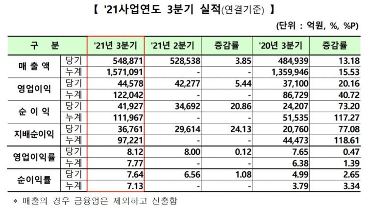 (제공=한국거래소)
