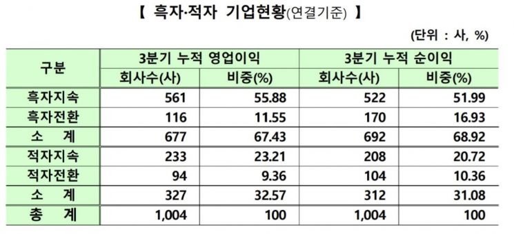 (제공=한국거래소)