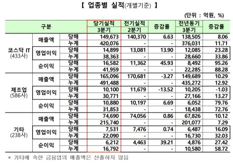 (제공=한국거래소)