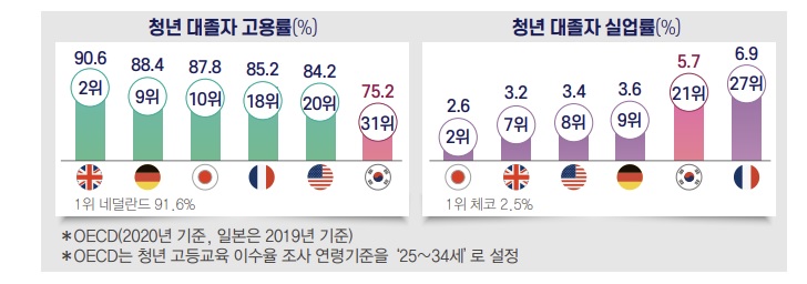 자료제공=한국경제연구원