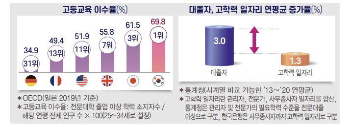 자료제공=한국경제연구원