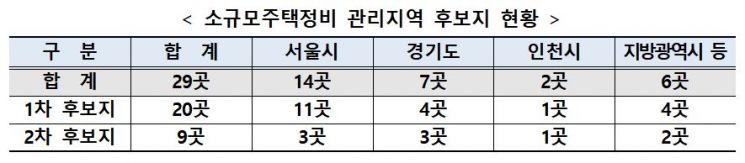 (자료제공=국토교통부)