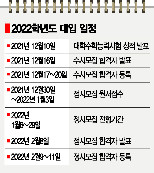 [2022 수능]출제위원장 "선택과목 난이도 조절, 영어 지문·형식 친근하게"