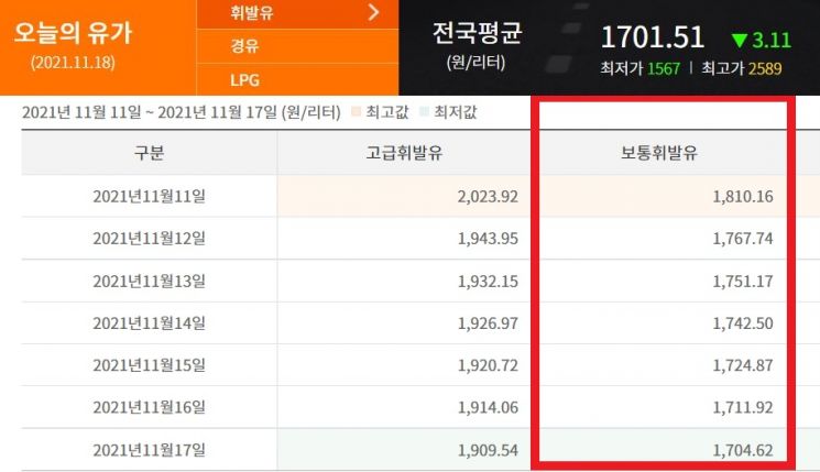 내달 전국 주유소 20% 유류세 인하폭 즉각 반영(종합)