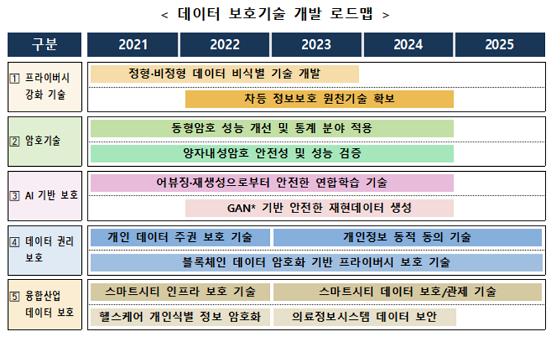 “데이터 보호기술 개발·활용 강화” 과기정통부, '데이터 보호 핵심기술 개발 전략' 발표