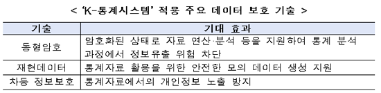 “데이터 보호기술 개발·활용 강화” 과기정통부, '데이터 보호 핵심기술 개발 전략' 발표