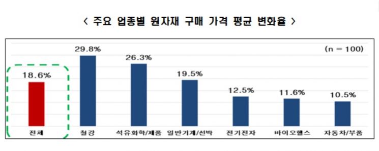 자료제공=한국경제연구원
