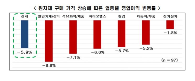 자료제공=한국경제연구원