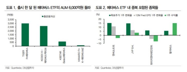 '지루한 횡보장'… 목표가 상향된 메타버스 종목은?