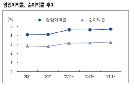 "월마트, 선제적 재고 확보로 쇼핑 시즌 수혜 이어갈 것"
