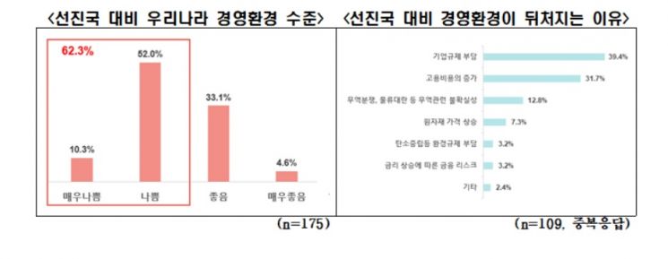 자료제공=전국경제인연합회