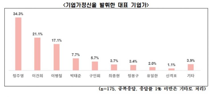 자료제공=전국경제인연합회