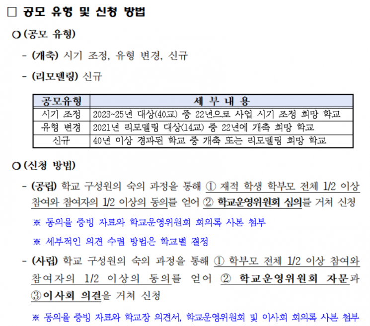 서울 '그린스마트 미래학교' 19개교 추가 모집…학부모 동의 요건 강화