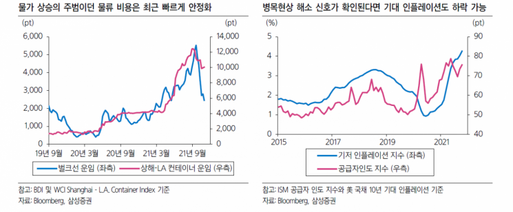다가오는 연말 소비시즌…시장 긴축 우려 완화 기대감↑