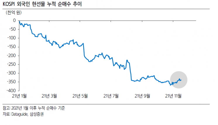 다가오는 연말 소비시즌…시장 긴축 우려 완화 기대감↑