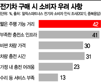 글로벌 車업계 "슬로건성 탄소중립, 과속하면 탈 난다" 성토