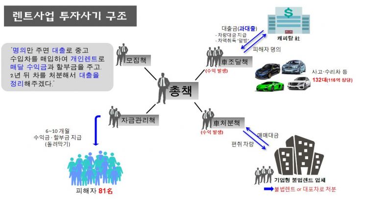 범죄 흐름도. [이미지출처=부산경찰청]