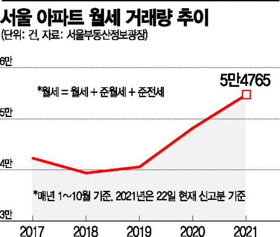 매도 대신 증여·세입자 피해…기대와 다른 '종부세' 효과