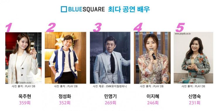 블루스퀘어 개관 10주년…최다 관객 공연은 '지킬 앤 하이드' 