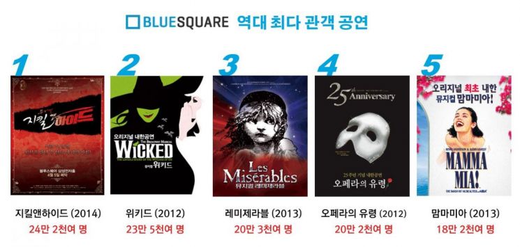 블루스퀘어 개관 10주년…최다 관객 공연은 '지킬 앤 하이드' 