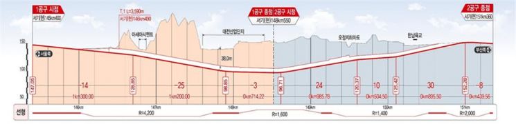 경부고속철도 대전북연결선 개량 공사 위치도. 국가철도공단 제공