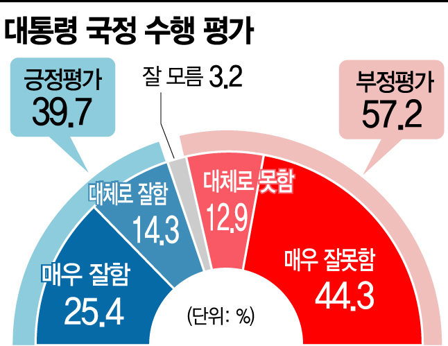 [아경 여론조사]60대 이상 63.5% “국민의힘으로 정권교체해야”