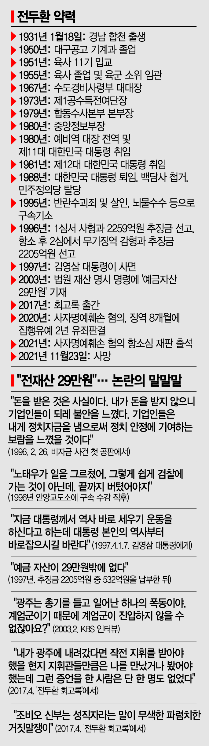 [전두환 사망]반란의 수괴, 전재산 29만원…대통령 예우 박탈