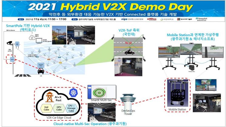2021년 Hybrid-V2X Demo Day 통합시나리오. =광주과학기술원 제공