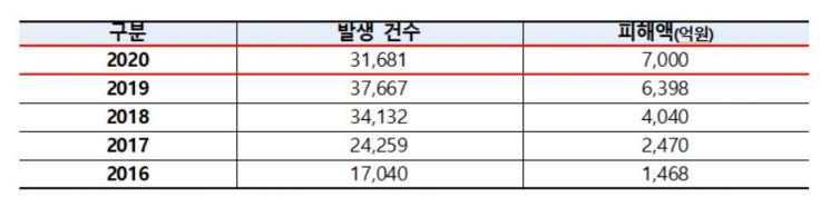 "희망복지기금 대상자 선정 문자, 클릭 금지" 서울시, 보이스피싱 예방 동영상 제작