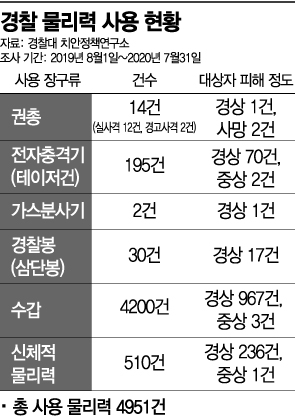 [무너진 공권력]총 있어도 못 쏘는 경찰