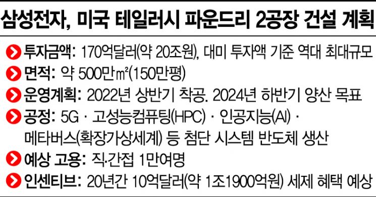 이재용, '미증유' 승부수…美반도체 투자 결단