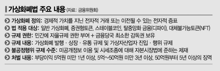 가상화폐법, 정작 '투자자 보호' 어렵다